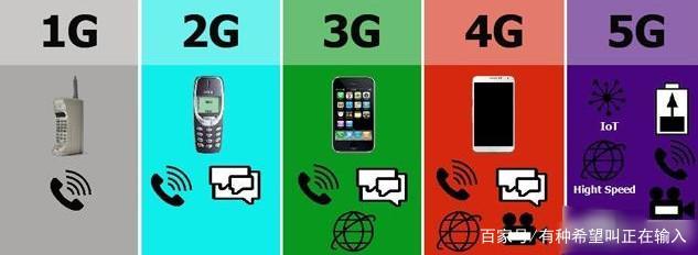 5G時代來臨，4G手機何去何從？——深度解析通信技術服務的升級與共存