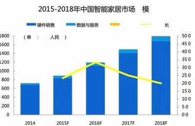 物聯網終端用戶破5億 5G通信技術如何讓中國領跑全球應用