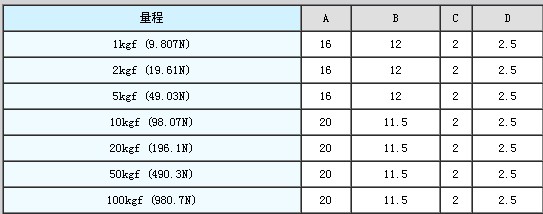 CMM�Q�؂�����