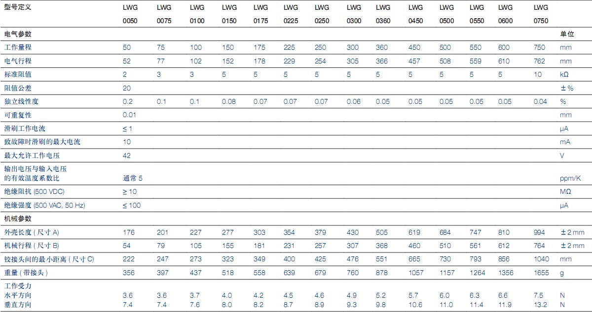 LWGϵ��ֱ��λ�Ƃ�����