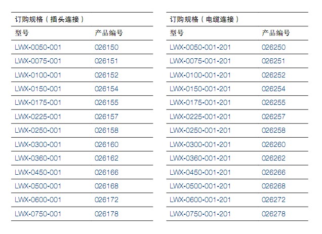 LWXϵ��ֱ��λ�Ƃ�����