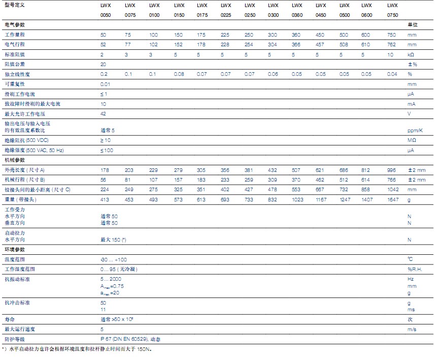 LWXϵ��ֱ��λ�Ƃ�����