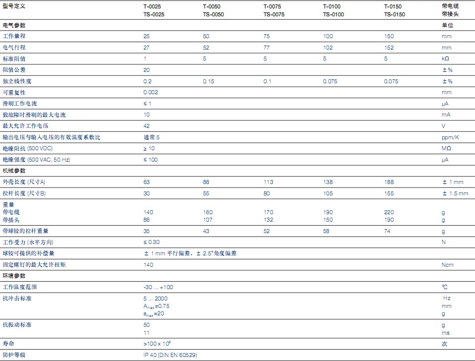 TSϵ��ֱ��λ�Ƃ�����