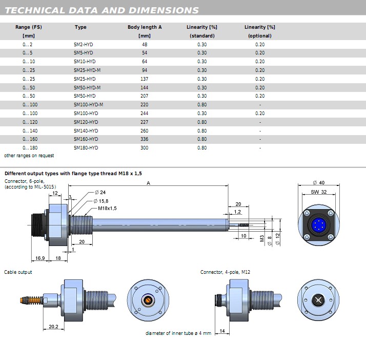 SM-HYDֱ��λ�Ƃ�����