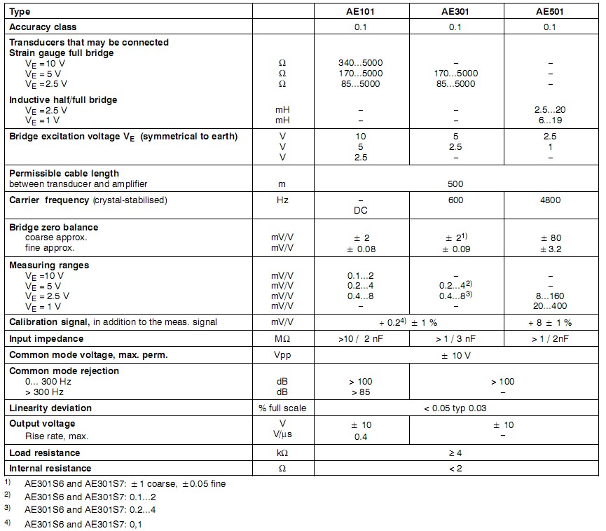 AE101��AE301��AE501